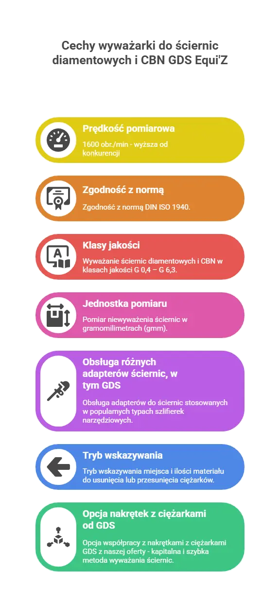 wywazarka-do-sciernic-diamentowych-i-borazonowych-CBN-GDS-Equi'Z.png